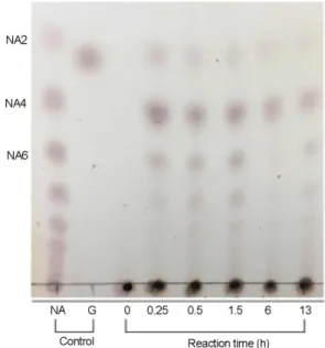 Fig. 5. Heat stability of agarase activity. The enzyme solutions were pre-incubated at 20, 30, 40, 50, 60 and 70 o C for 0, 0.5, 1.0, 1.5 and 2.0 h