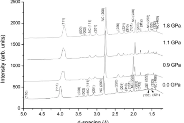 Fig. 1. A series of XRD patterns with pressure up to  1.8 GPa.