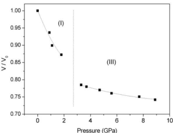 Fig. 3. Volume compression as a function of pressure  for phase-I and phase-III. Phase transition pressure  was assumed to be mean value of 2.6 GPa from 1.8  GPa for phase-I and 3.3 GPa for phase-III.