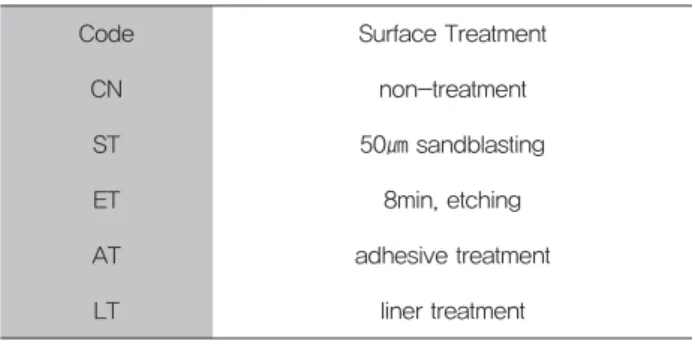 Figure 1. shape of shear bonding strength specimens