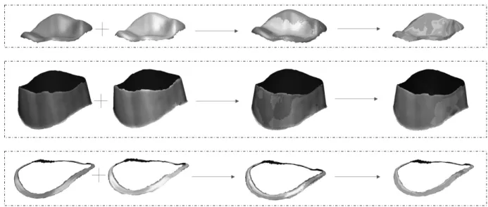 Figure 1. Three-dimensional analysis process