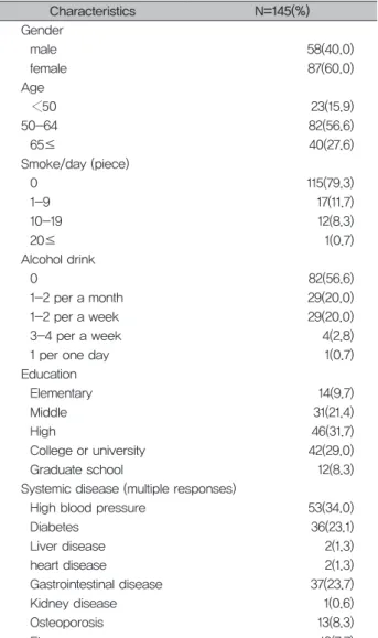 Table 1. General Characteristics