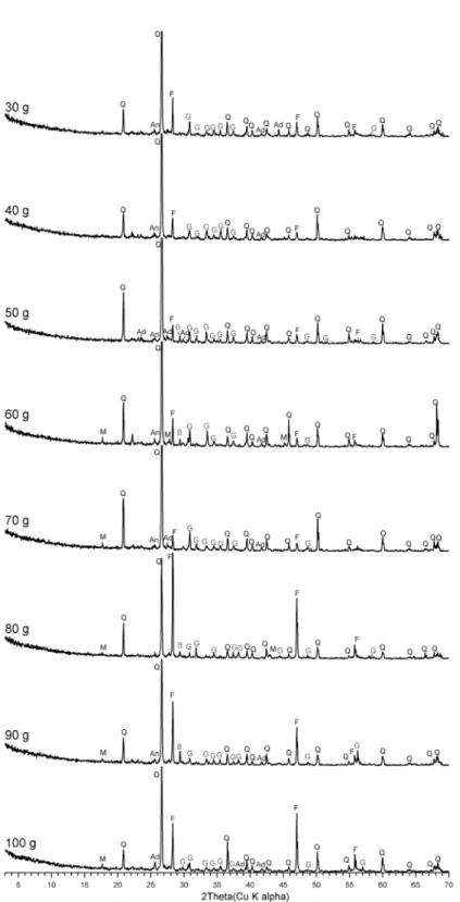 Fig. 13. XRD patterns of the solid-residue after microwave-nitric acid leaching as a microwave heating time