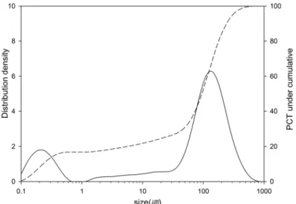 Fig. 3. XRD pattern of raw concentrate. C: calcite, D: dolomite, F: fluorite, P: pyrite, Q: quartz.