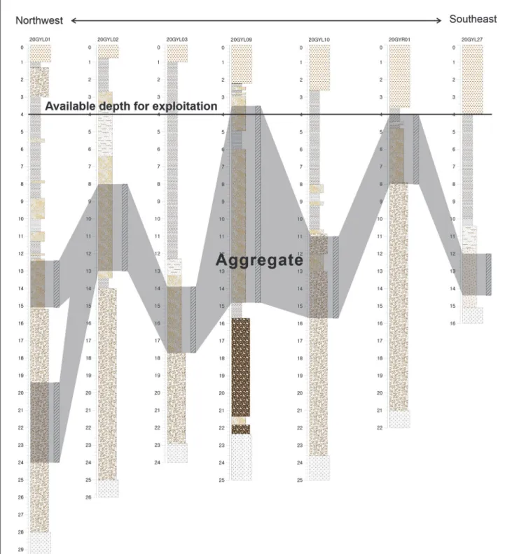 Fig. 8. Aggregates distribution in the stratigraphic sections around the Han River. Most of aggregates are below the available depth for exploitation.