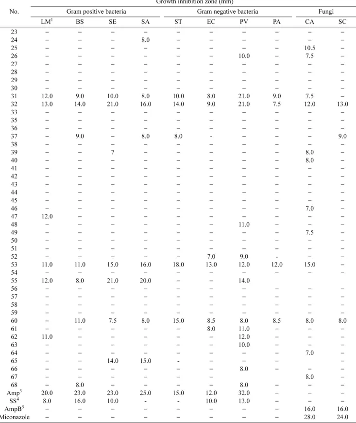 Table 2. Continued. 