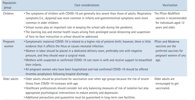 Table 1. Summary of the Healthcare Considerations for Special Populations Population 