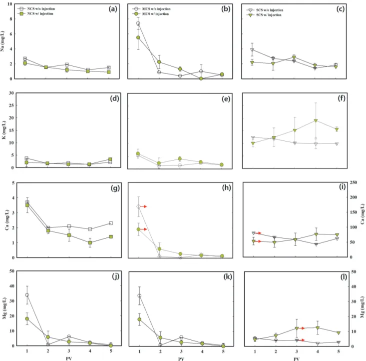 Fig. 6. Variation in the concentrations of exchangeable cations within the leachate solutions after artificial rainfall events during the period of artificial injection of carbon dioxide