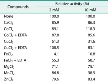 Table 3. Effect of metal ion on the chitinolytic enzyme from Bacillus licheniformis GA9.