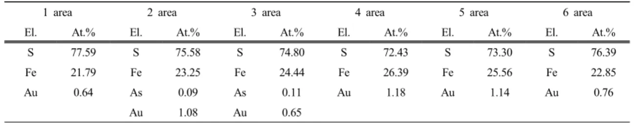 Fig. 4. Temperature of leaching solution as a function of microwave-leaching time (conditions: HNO 3  con-  centration = 3 M, solid-liquid ratio = 5 %, microwave power = 3 kW)