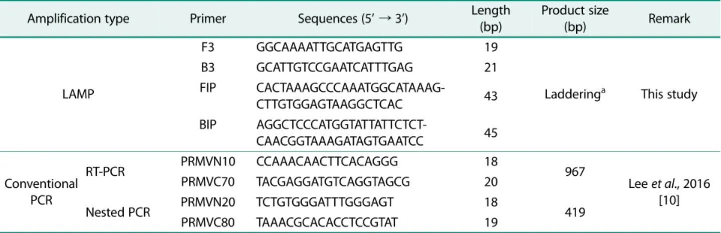 Table 1. Information of specific primers for the detection of  Peach rosette mosaic virus using the LAMP and conventional PCR amplification.