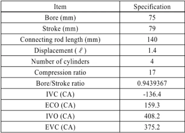 Table 1 Specification of engine