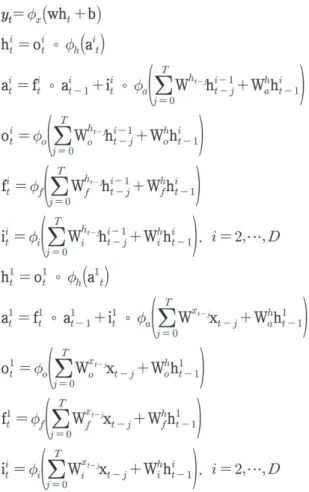 Fig. 4. General network structure of (a) LSTM and (b) stacked LSTM applied in this study