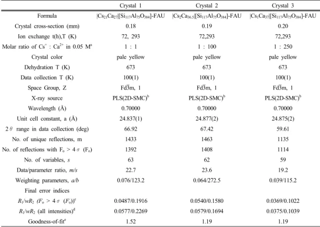 Table 1. Summary of experimental and crystallographic data