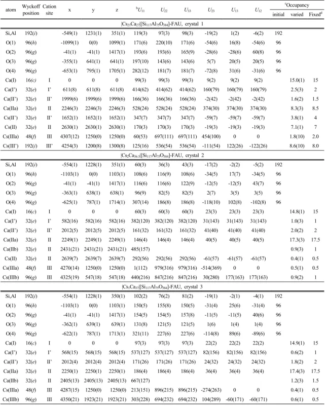 Table 3. Positional, thermal, and occupancy parameters a