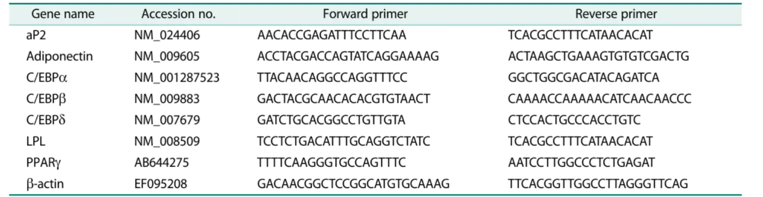 Table 1. The primer sequences for adipogenic genes.