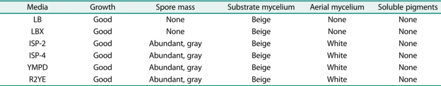 Table 1. Growth and phenotype of strain WJ-1 on different media.