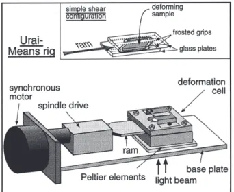 Fig. 2. (a) Schematic diagram of the automated equipment for rock analog experiment. (b) Central controller to adjust to experimental conditions in a PC.