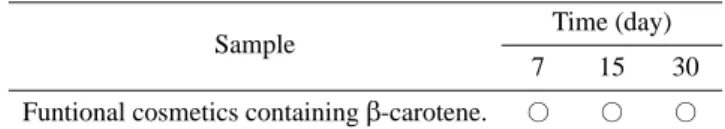 Table 2. Stability of functional cosmetics containing  β -car- -car-otene stored at different temperature.