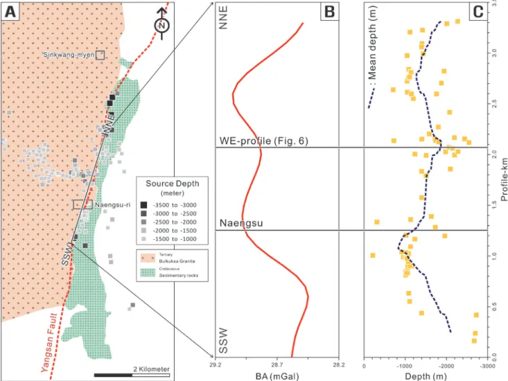 Fig. 7. (A) Index map is the same as Fig. 6(A). (B) the Bouguer anomalies along the SSW-NNE profile ranging from about 28.5 mGal to about 29.2 mGal