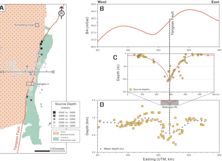 Fig. 6. (A) Results of the application of the Euler deconvolution technique to the Bouguer anomalies in Fig