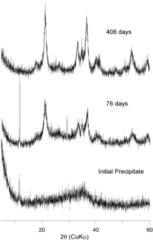Fig. 3. X-ray diffraction patterns of precipitates at  indicated times at pH 6.