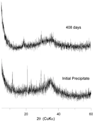 Fig. 4. X-ray diffraction patterns of precipitates at  indicated times at pH 10.