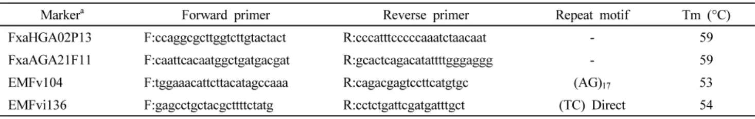 Table 1 The Primer sequences, repeat motif, and annealing temperature of 4 SSR markers used in the analysis of genetic variation plants