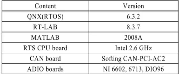 Table 2 RT Software specification
