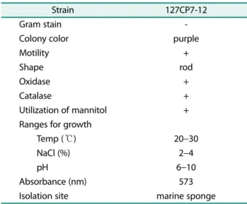 Table 1. Taxonomic characteristics of the pigment-producing Microbulbifer sp.