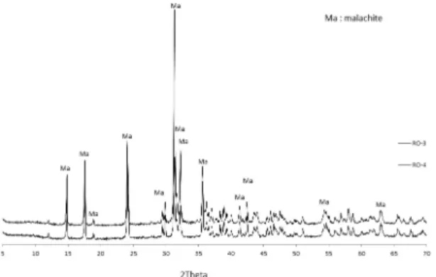 Table 4. Chemical composition of Seokrok from  korean Copper mine and imported malachite ore  (XRF/EDS peak pattern)