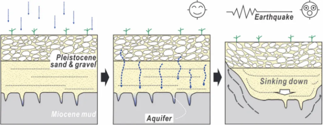 Fig. 7. A schematic model for the development of the water-escaped structures in the study area.