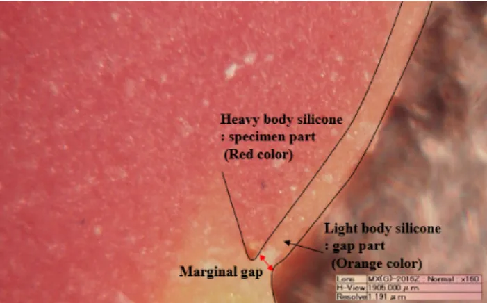 Figure  2.  The  definition  of  marginal  gap.