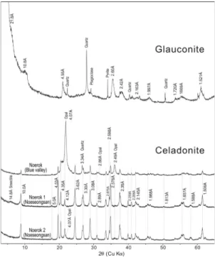Fig. 12. X-ray diffraction patterns of Noerok from  Noeseongsan and Blue Valley site, and glauconite  Yellow Sea sediment.