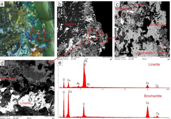 Fig. 6. X-ray diffraction patterns of green and blue  pigments from Cheongdo mine.