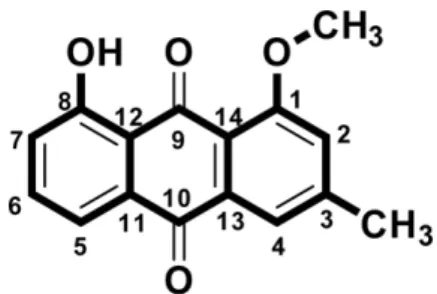 Table 2. Antioxidant activities of 1-methoxy-3-methyl-8- 1-methoxy-3-methyl-8-hydroxy-anthraquinone produced by  A