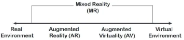 Fig. 2. Virtuality continuum (Milgram and Kishino, 1994).