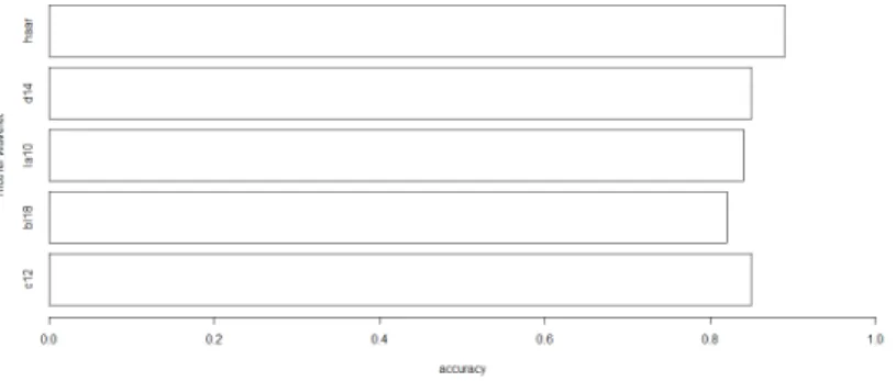 Figure 3.2ᄂ ᅳ ᆫ ᄋ ᅴᄉ ᅡᄀ ᅧ ᆯᄌ ᅥ ᆼᄂ ᅡᄆ ᅮᄅ ᅳ ᆯ ᄉ ᅡᄋ ᅭ ᆼ ᄒ ᅡᄋ ᅧ ᄆ ᅩ ᄋ ᅰᄋ ᅵᄇ ᅳ ᆯᄅ ᅵ ᆺ ᄀ ᅡ ᆫᄋ ᅴ ᄌ ᅥ ᆼᄒ ᅪ ᆨ ᄃ ᅩᄅ ᅳ ᆯ ᄇ ᅵᄀ ᅭᄒ ᅡ ᆫ ᄀ ᅧ ᆯᄀ ᅪᄋ ᅵᄃ ᅡ.