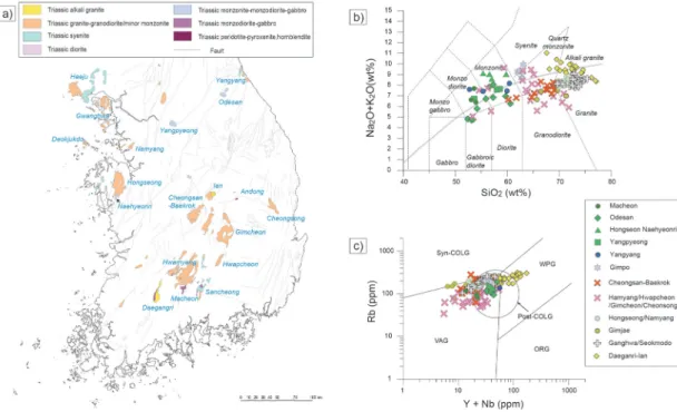 Fig. 3. a) Geologic map of the central to southern Korean Peninsula showing the distribution of the Triassic plutonic rocks b) Alkali versus silica diagram (Middlemost, 1994) for Triassic plutonic rocks in the central to southern Korean Peninsula and c) Rb