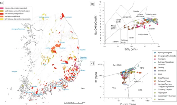 Fig. 5. a) Geologic map of the central to southern Korean Peninsula showing the distribution of the Cretaceous to Paleogene plutonic rocks b) Alkali versus silica diagram (Middlemost, 1994) for the Cretaceous to Paleogene plutonic rocks in the central to s