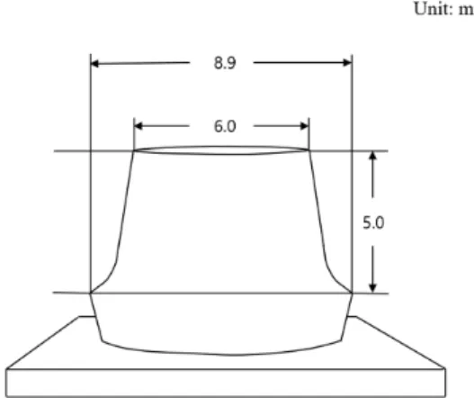 Figure 1. Flowchart showing manufacturing and evaluating process  of two groups. 3D: three-dimensional, ZIR: zirconia restoration, HYB: 