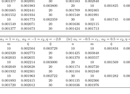 Table 2.2 MSE of ˆ ηand˜ η in two independent skewed uniform densities (2.3) with common known θ = 1 and two different skew parameters α 1 and α 2