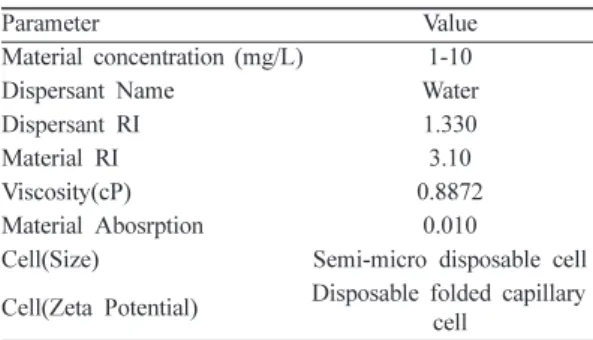 Fig. 1. Conceptual diagram showing the principles of (a) ICP-MS and (b) spICP-MS (Mitrano et al., 2012)