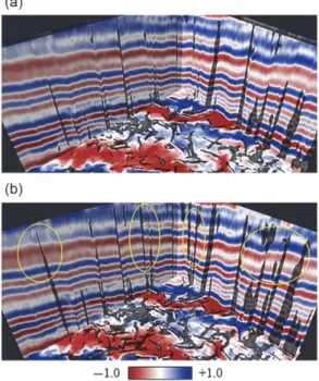 Fig. 1. The fault detection results using 14 attributes-based (a) Support Vector Machine (SVM) classifier and (b) Multi-Layer Perceptron (MLP) model in the Great south basin data set of New Zealand