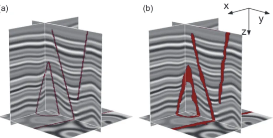 Fig. 3. The architecture of the convolutional neural network model using the Local response normalization (Xiong et al., 2018).