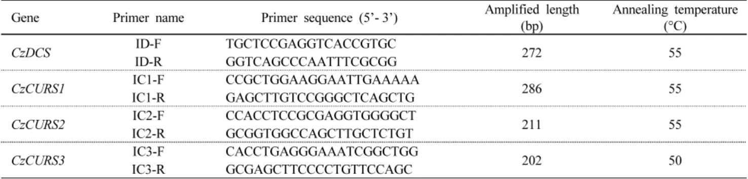 Fig. 2 Alignment of partial sequences of curcuminoid genes. Black boxes are regions used to design primers for RT-PCR
