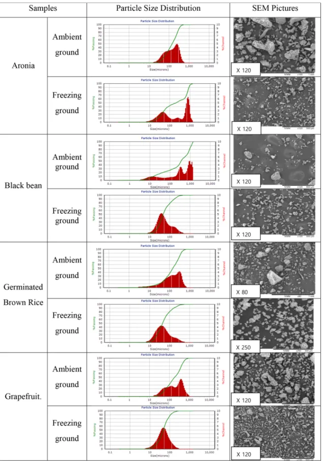 Fig. 1. Powder analysis of ambient ground and freezing ground samples.