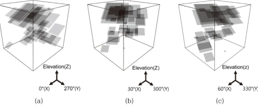 Fig. 9. Joint systems of the DFN 2-3 showing relative joint orientations with respect to various deviatoric stress directions in 3-D.