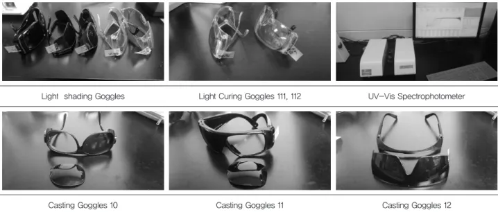 Figure 1. Light shading Goggles &amp; UV-Vis Spectrophotometer.