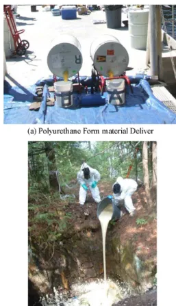Fig. 1. Polyurethane Form methods for mine closing(Pricsu et al., 2010).
